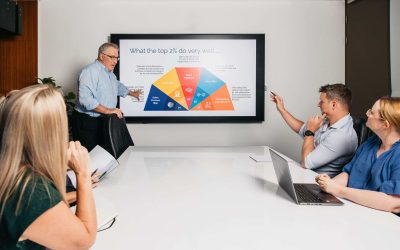 Why Invest in Sales Coaching? What a Coach Actually Does